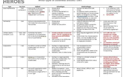 What Type Of Business Should I Be?